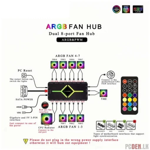 10 Port ARGB PWM Fan Controller HUB