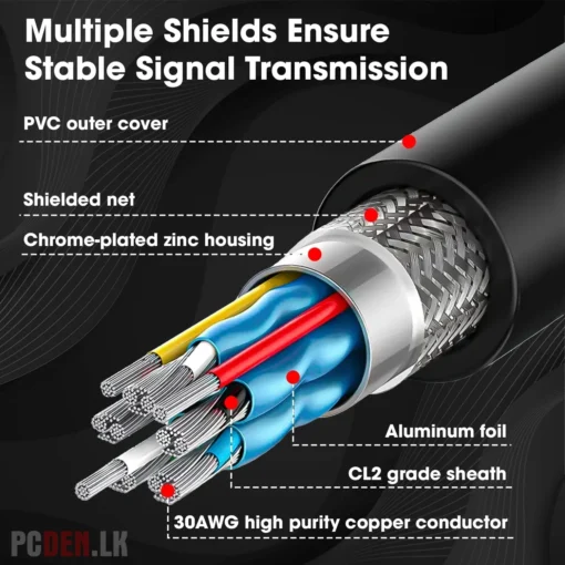 HDMI High Quality 4K Supported Cable